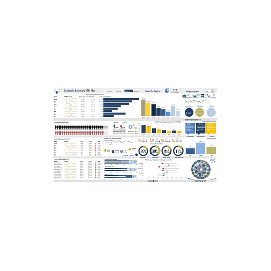 Advanced Excel Dashboards