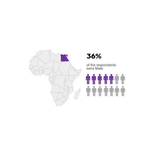 Creativity in PowerPoint